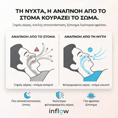 Κιτ μαγνητικής ρινικής ταινίας