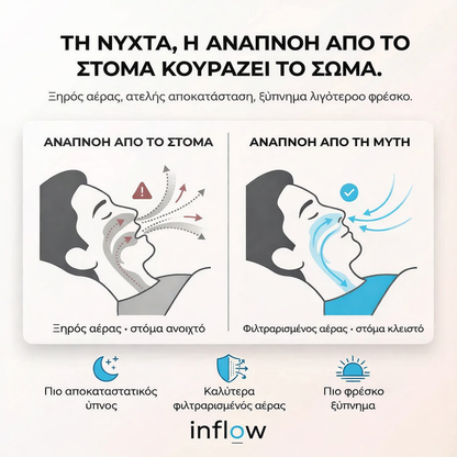 Κιτ μαγνητικής ρινικής ταινίας