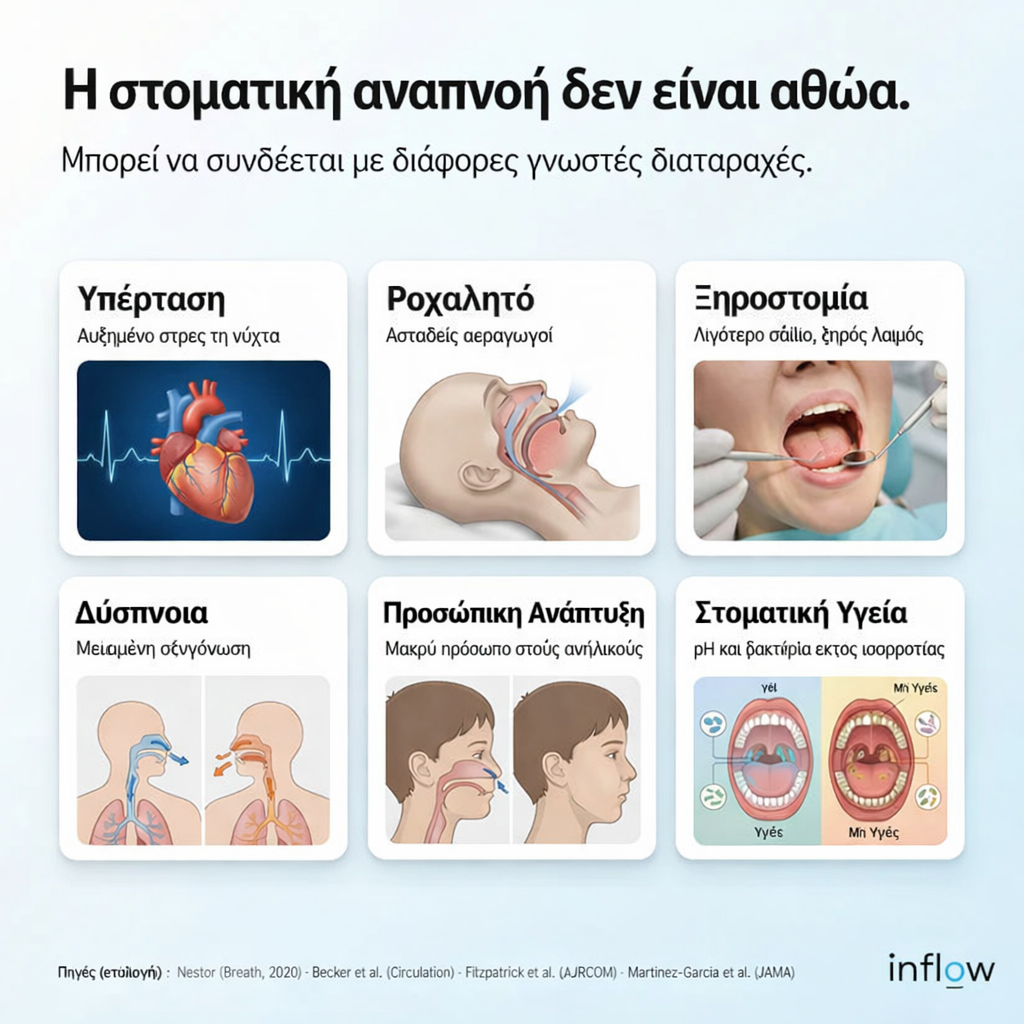 Κιτ μαγνητικής ρινικής ταινίας