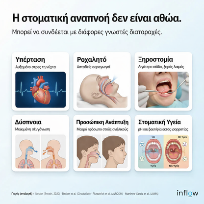 Κιτ μαγνητικής ρινικής ταινίας