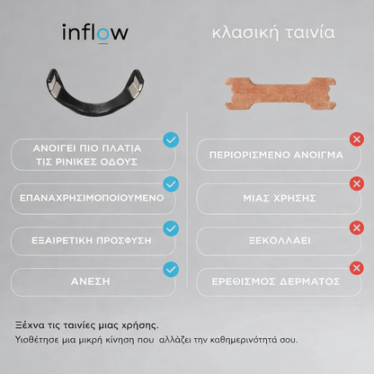 Κιτ μαγνητικής ρινικής ταινίας