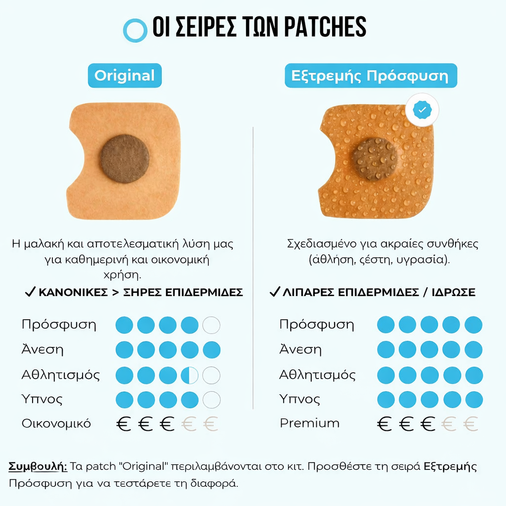 Κιτ μαγνητικής ρινικής ταινίας